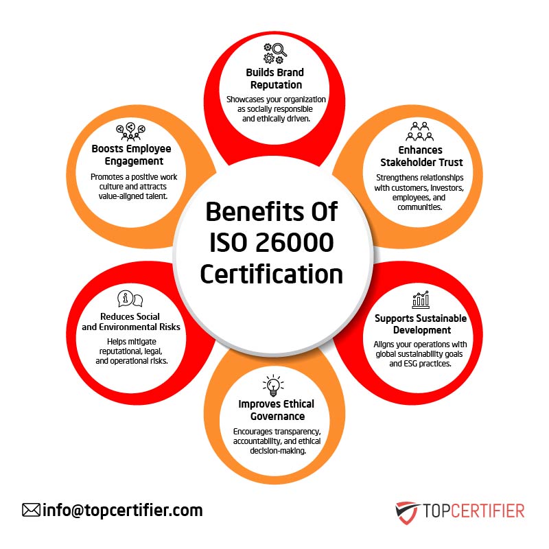 ISO 26000 certification in Kuwait
