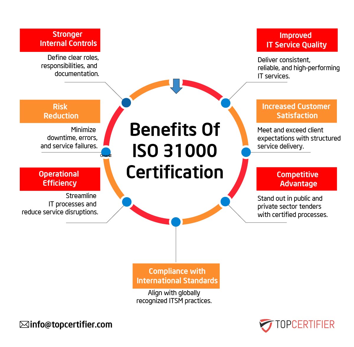 ISO 31000 certification in Kuwait