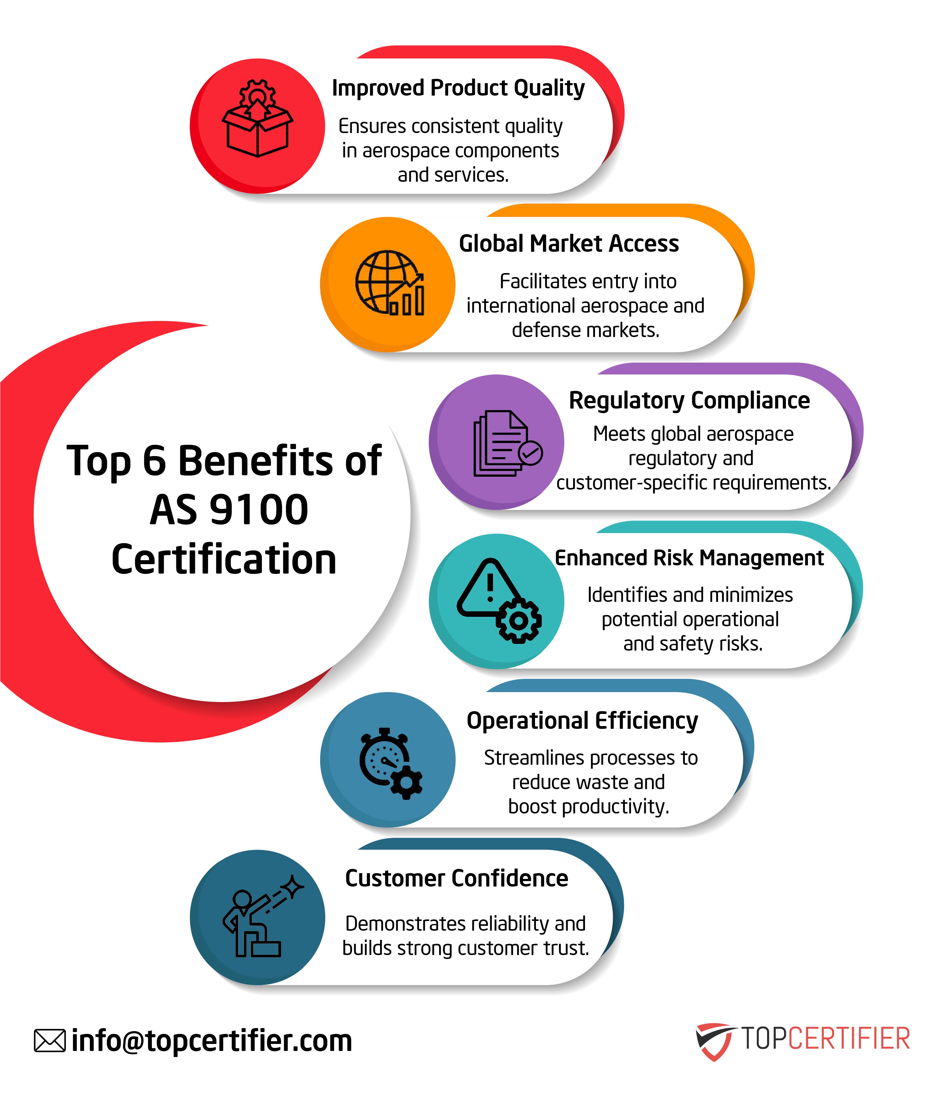 as 9001 certification in Kuwait