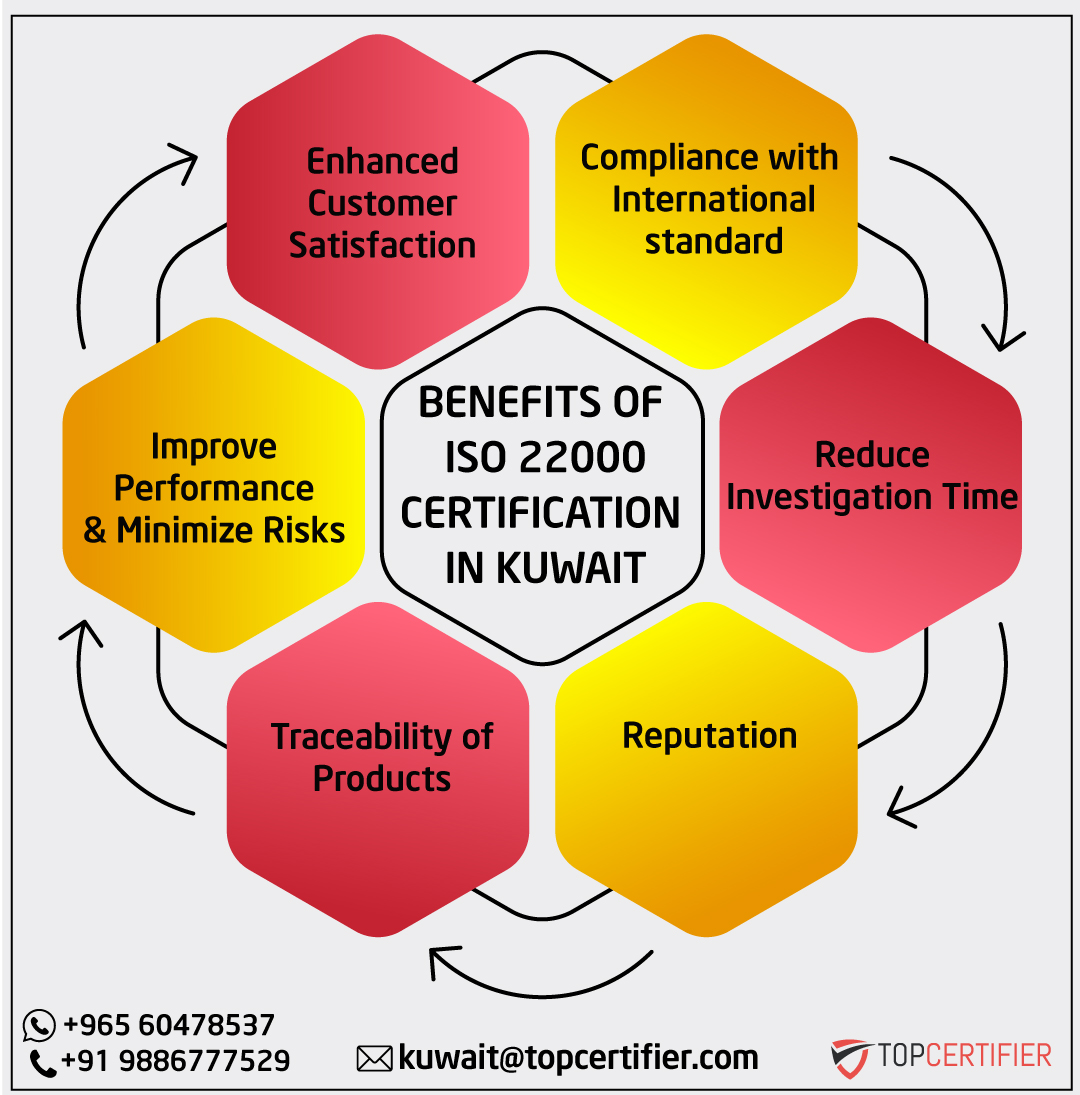 iso14001 certification in Kuwait