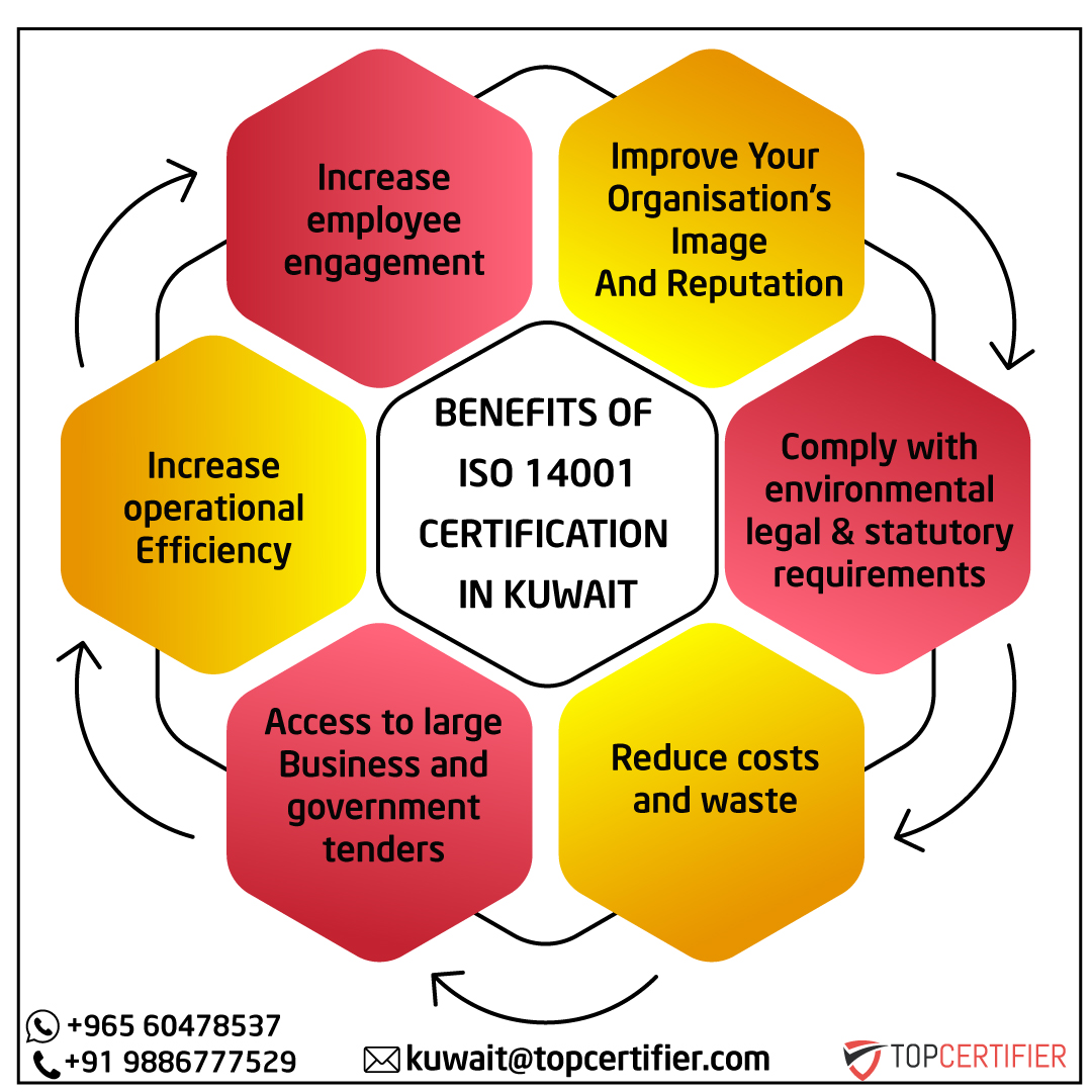 iso 14001 certification in Kuwait