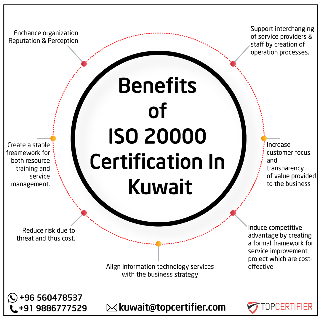 iso 14001 certification in Kolkata