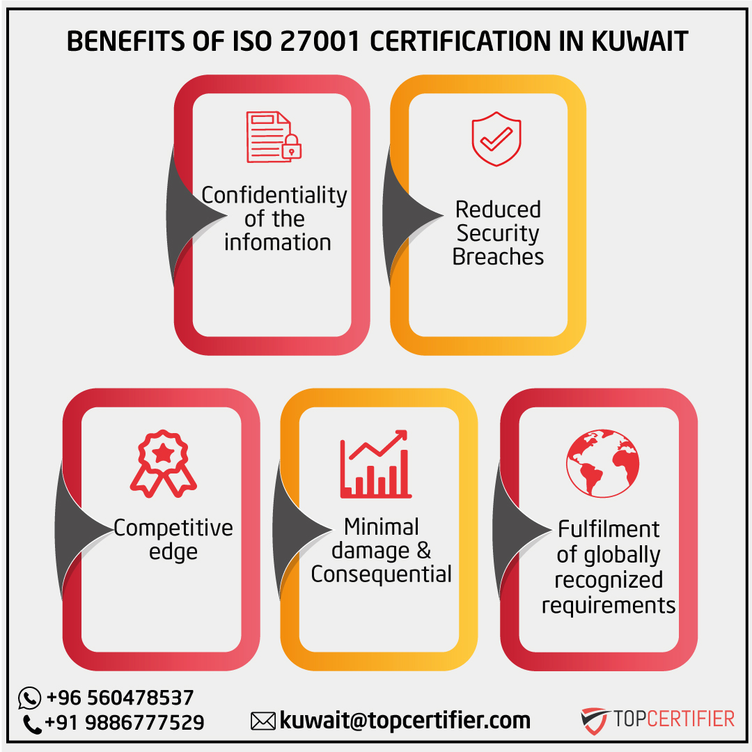 PCI DSScertification in Kuwait