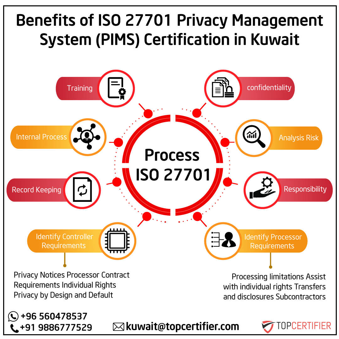 PCI DSScertification in Kuwait