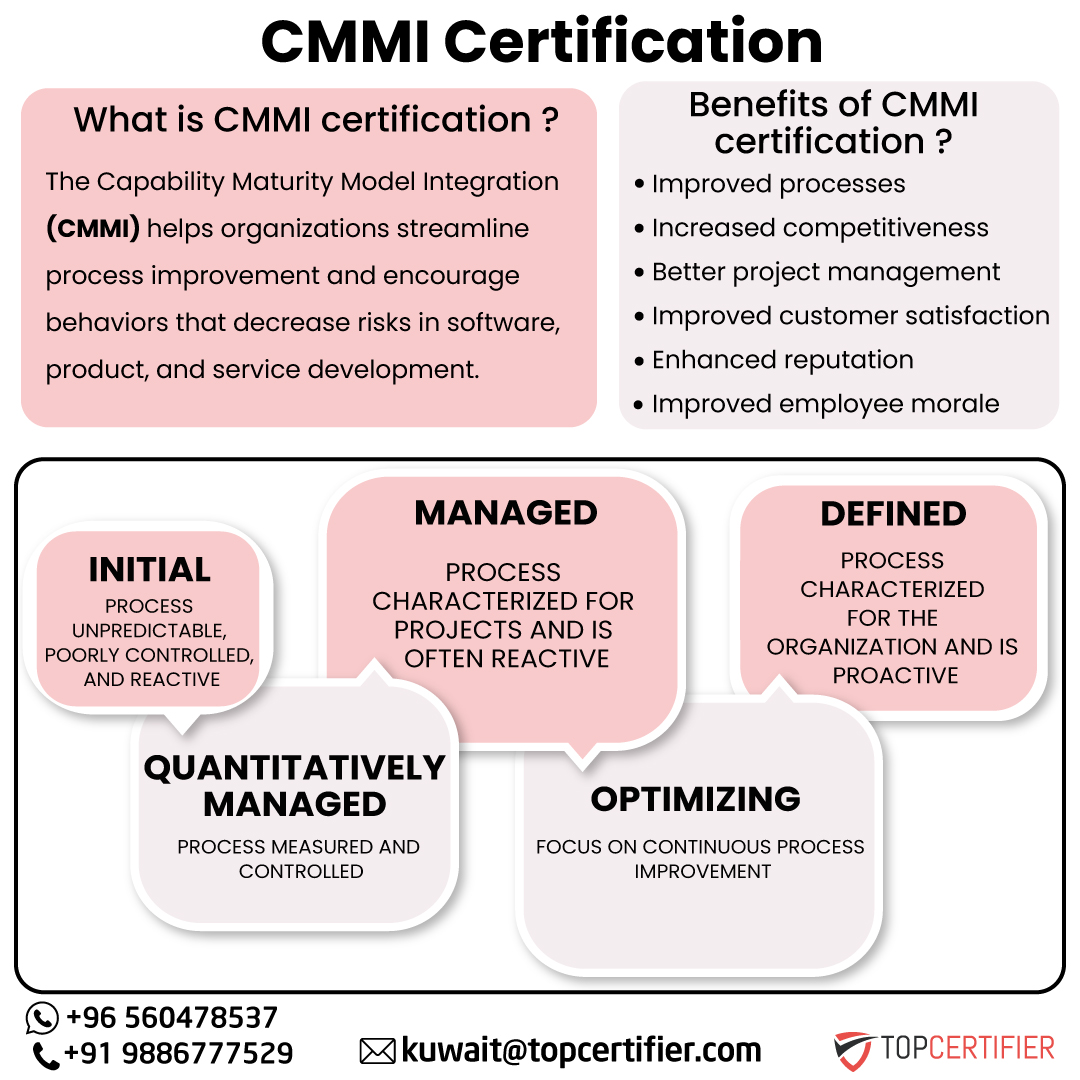 PCI DSScertification in Kuwait