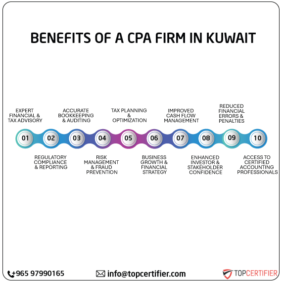 cpa audit service in kuwait