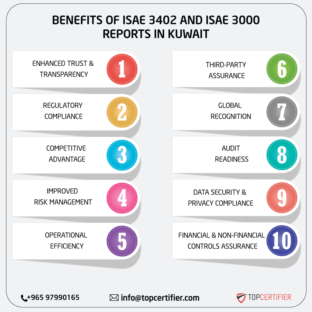 iso ISAE 3402 AND ISAE 3000 REPORT in kuwait