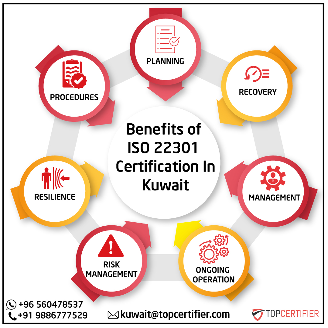 PCI DSScertification in Kuwait