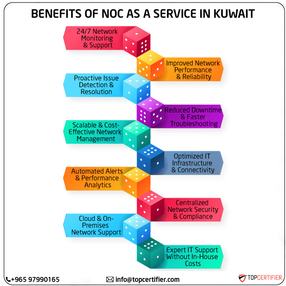 noc as a service in kuwait