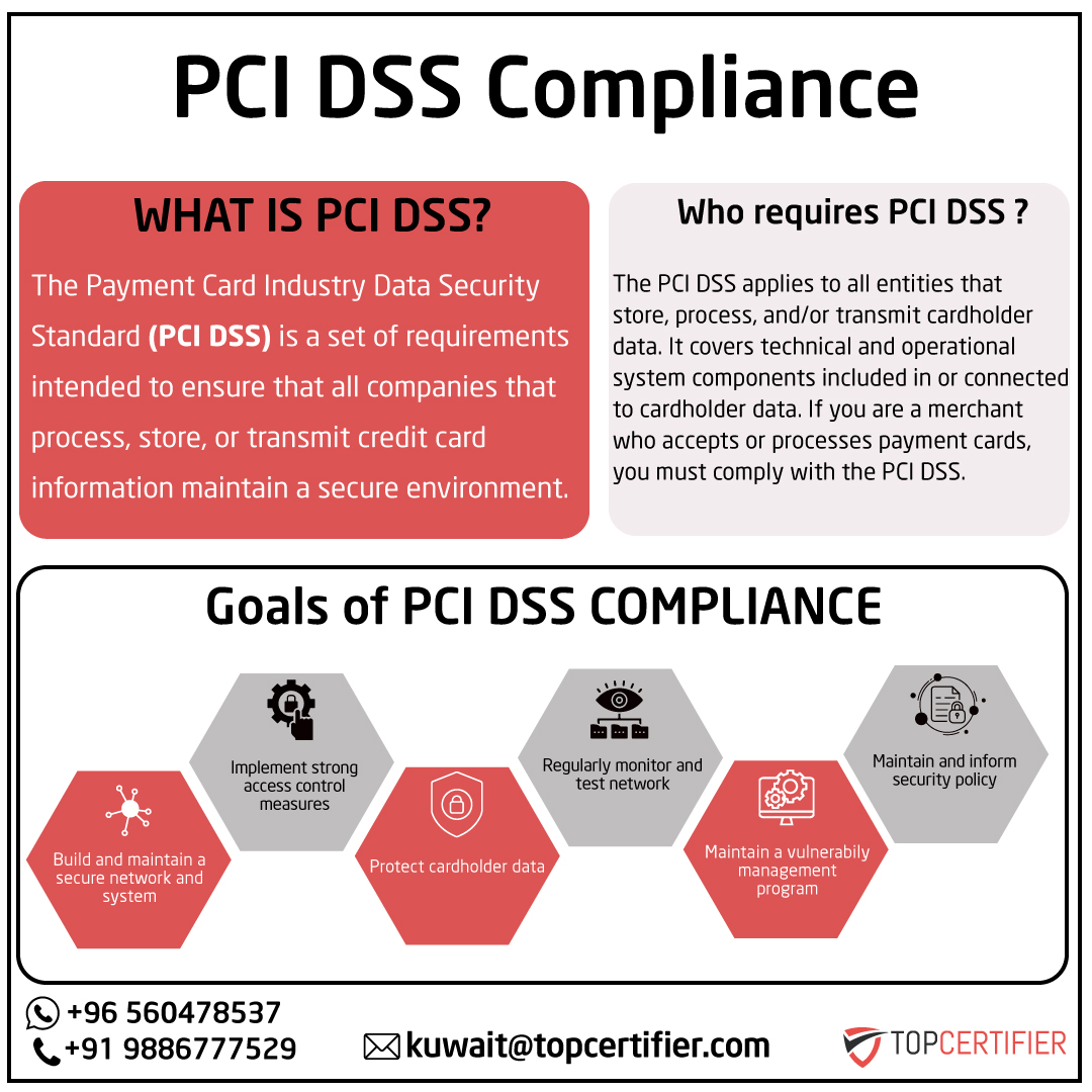 PCI DSScertification in Kuwait