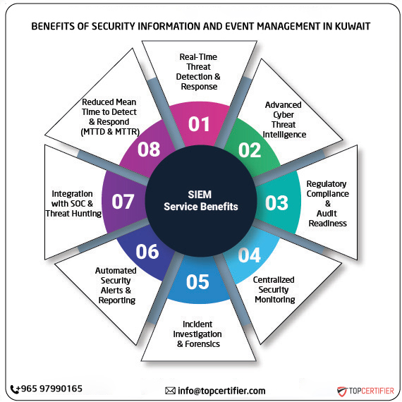 SIEM certification in kuwait