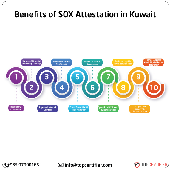SOX Attestation in kuwait