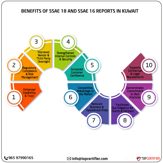 SSAE 18 and SSAE 16 report in kuwait