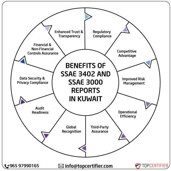 ISAE SSAE & SSAE 3000 Report in kuwait