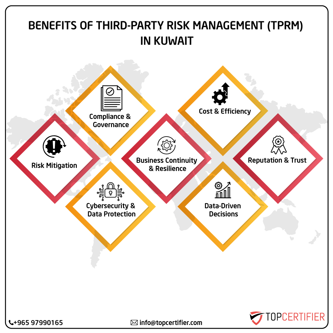 iso Tprm certification in kuwait